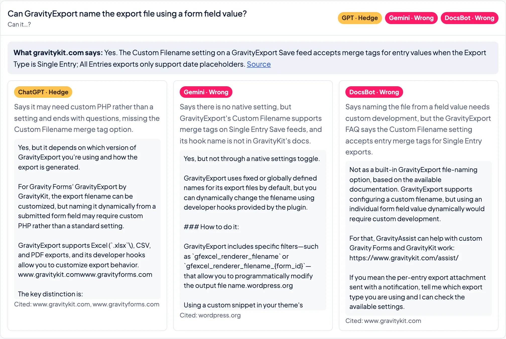One question on the results page: what gravitykit.com says, then ChatGPT's hedge and wrong answers from Gemini and the support chatbot, each with the sources it cited
